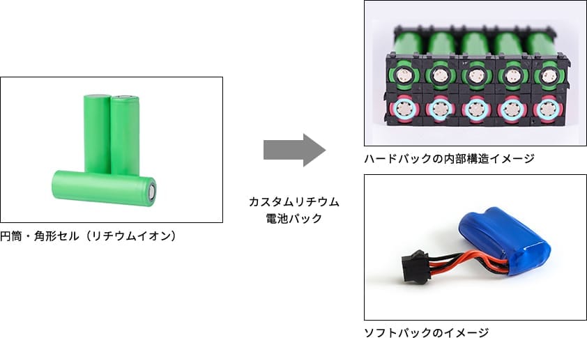 第一ネット AZTEC ビジネスストア丸山製作所 充電式 背負噴霧機 霧太郎 MSB1511LI タンク容量15L リチウムイオンバッテリー  法人様限定